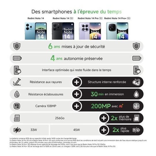 Xiaomi Redmi Note 14 Pro 5G 256 Go Vert